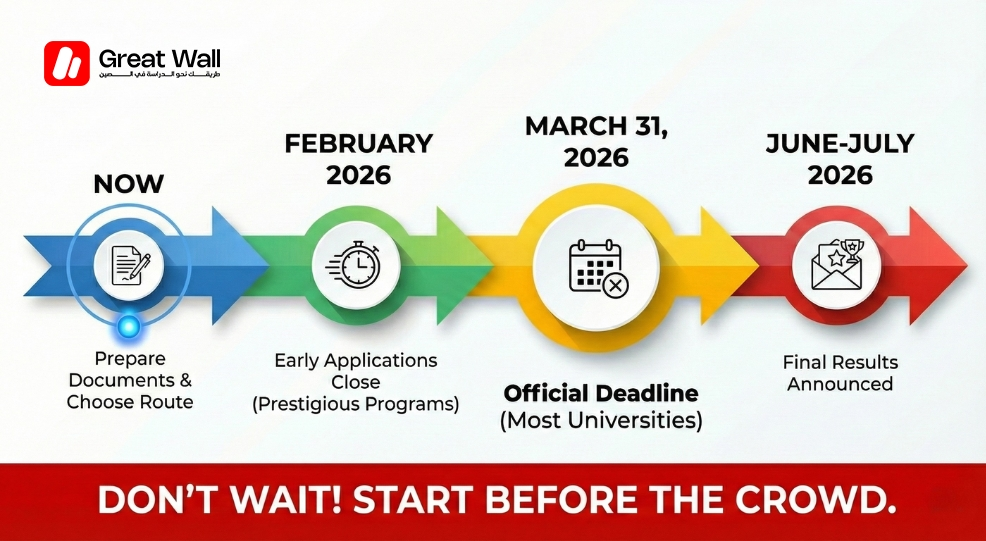 Timeline of deadlines and milestones for the 2026 study in China scholarship intake.