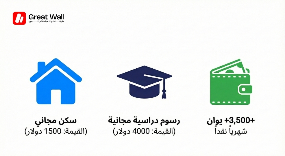 تفاصيل منحة الحكومة الصينية (CSC) الفئة A المزايا، السكن المجاني والراتب الشهري للطلاب تفاصيل منحة الحكومة الصينية (CSC) الفئة A المزايا، السكن المجاني والراتب الشهري للطلاب