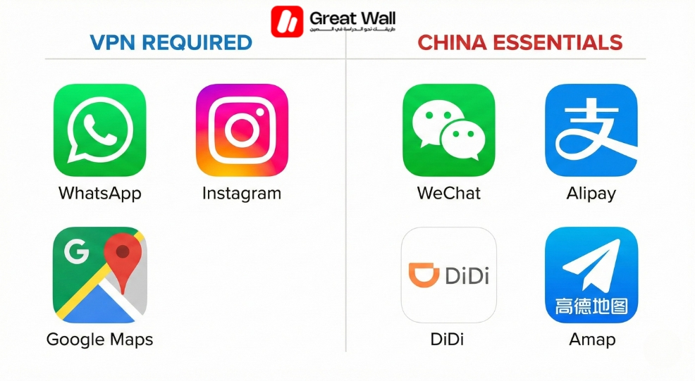 قائمة التطبيقات الضرورية للصين تشمل WeChat و DiDi وبرامج VPN مثل Astrill. قائمة التطبيقات الضرورية للصين تشمل WeChat و DiDi وبرامج VPN مثل Astrill.