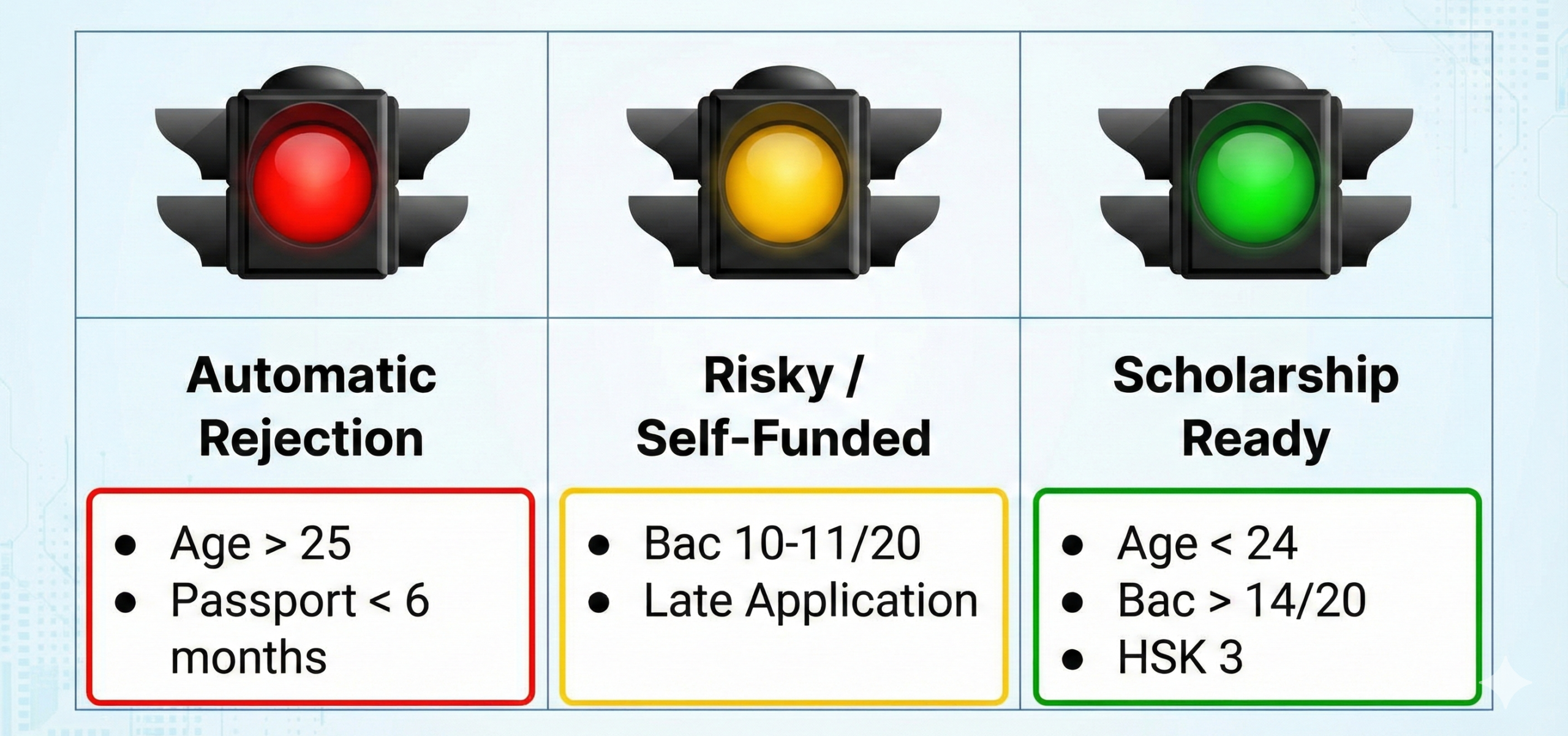 The Eligibility Check